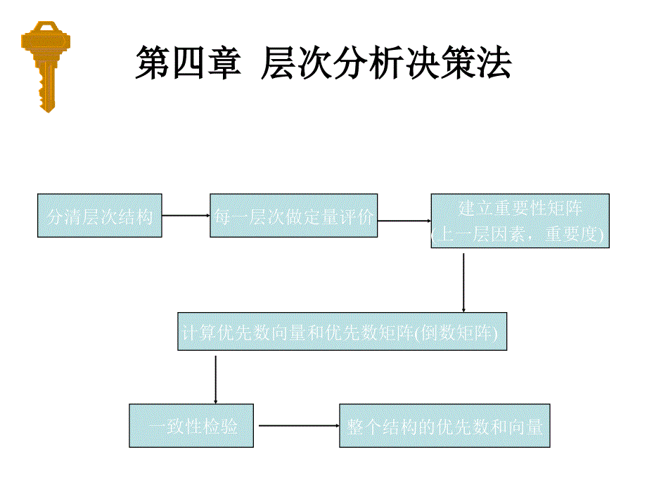 决策管理课堂讲义之层次分析决策法55339_第1页