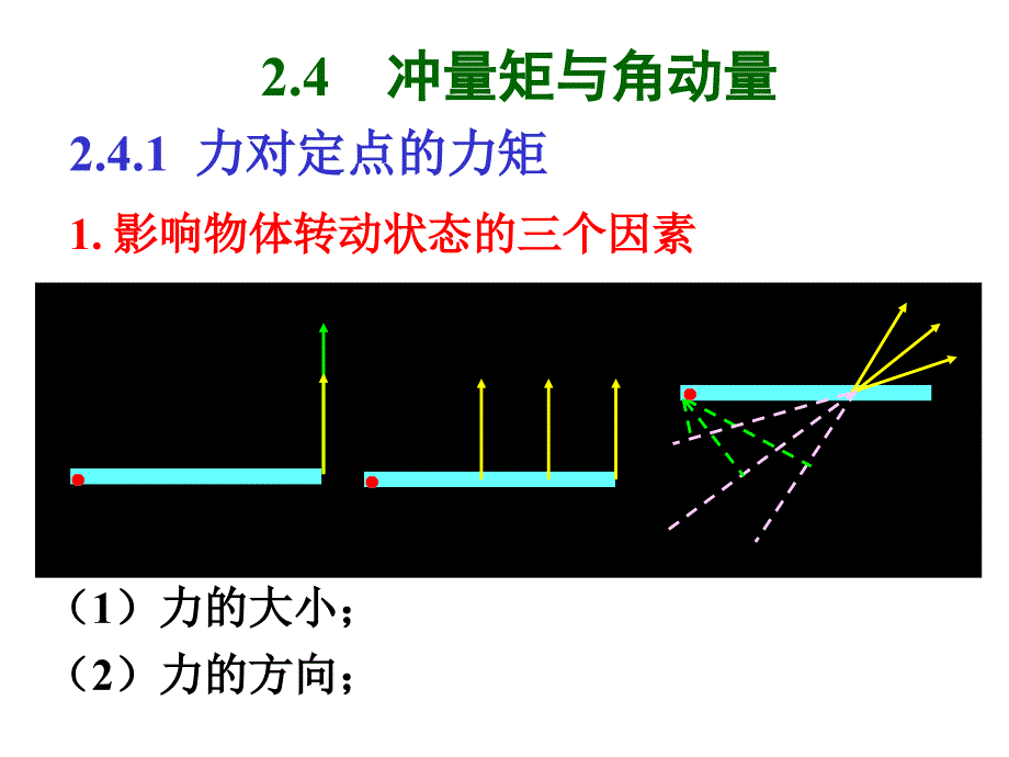 2.4冲量矩与角动量(精品)_第1页