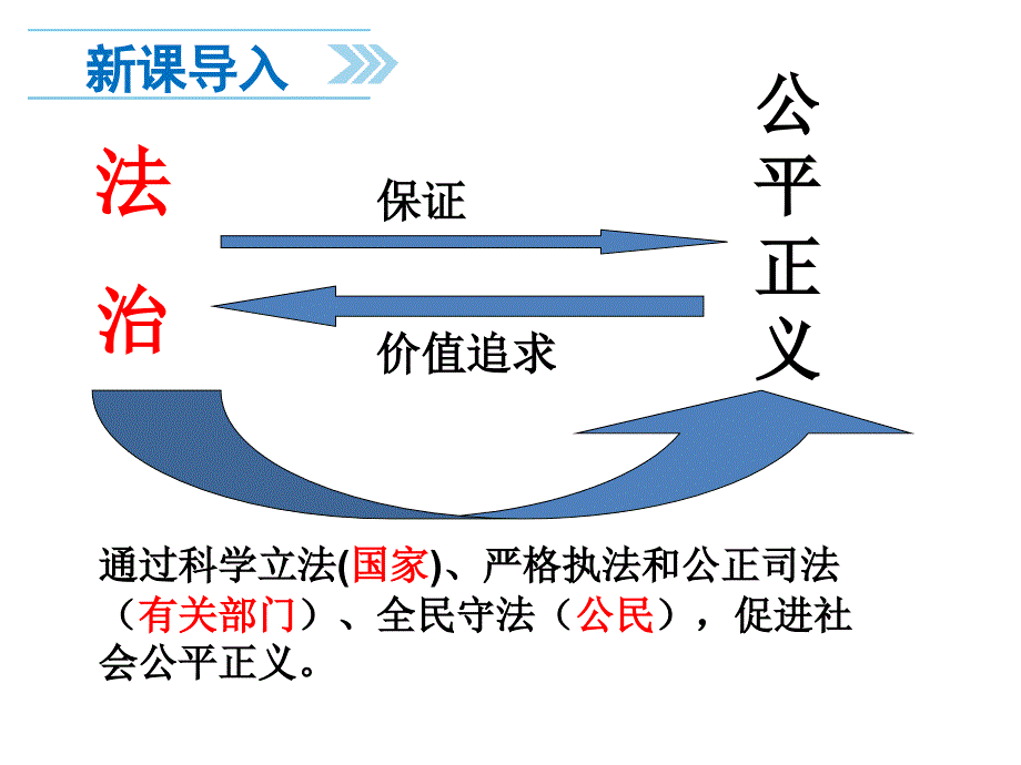 公平正义的价值（PPT40页)37500_第1页