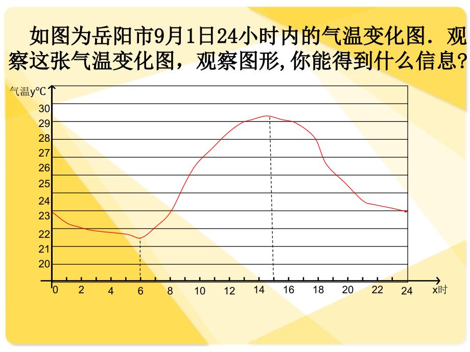 教育专题：函数的单调性_第1页