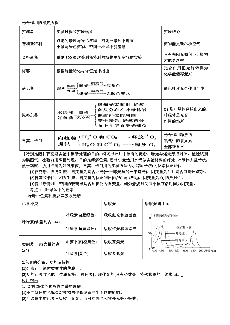 能量之源光与光合作用知识点_第1页