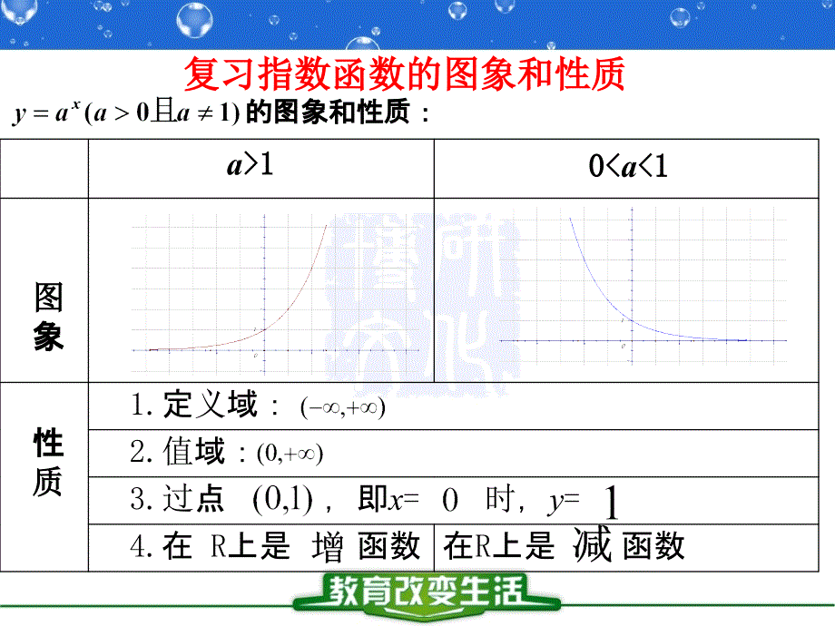 2[1].2.2对数函数及其性质1(精品)_第1页