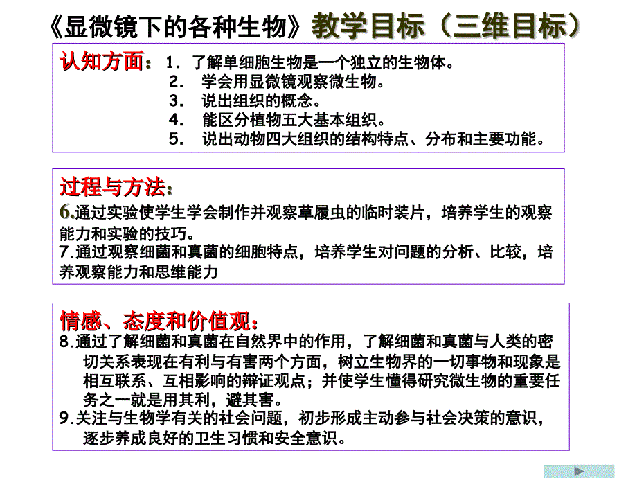 显微镜下的各种生物教学目标(三维目标)_第1页