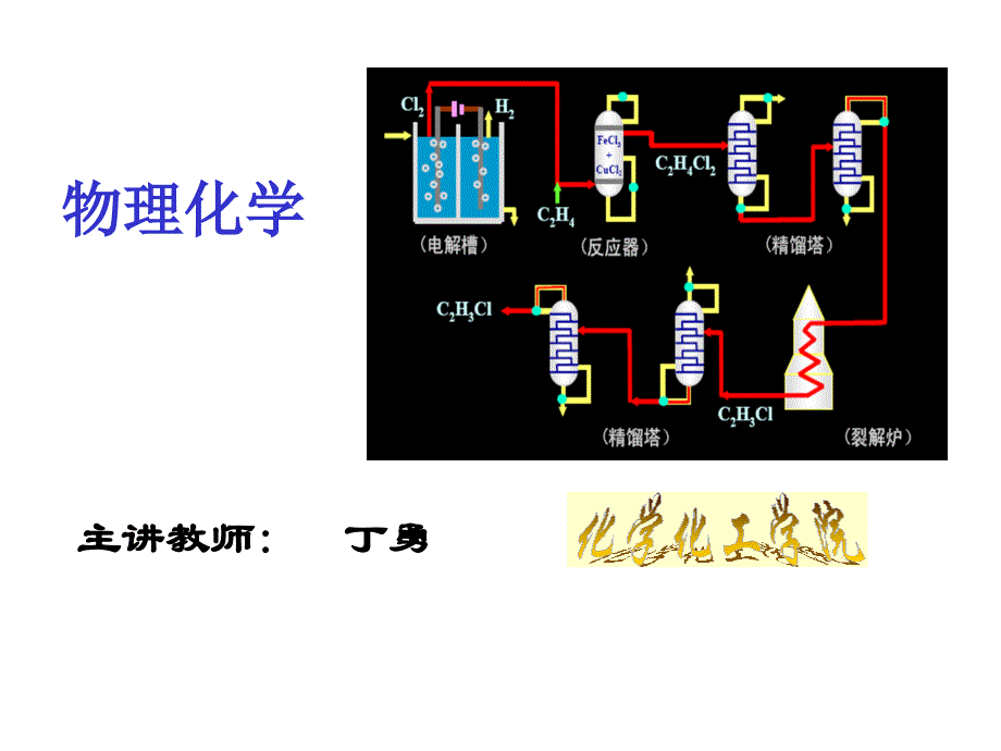 物理化学 绪论_第1页