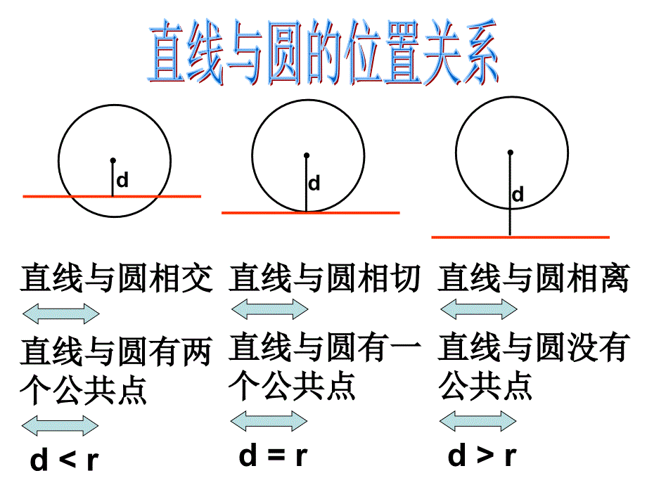 教育专题：421直线与圆的位置关系_第1页