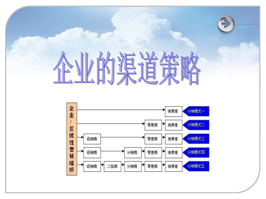 三大服装品牌的营销渠道(精品)_第1页