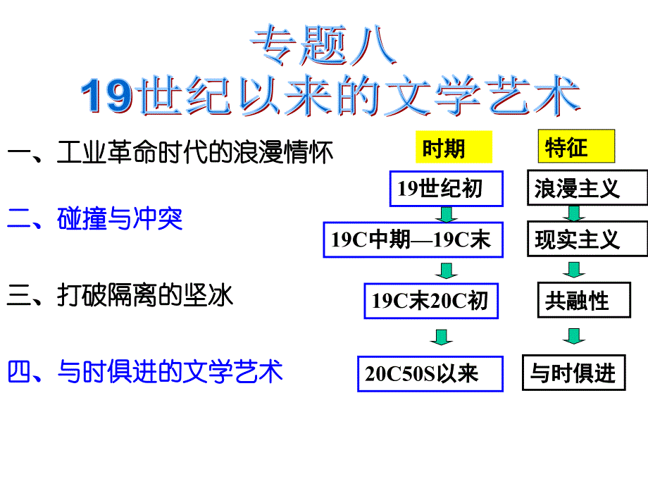 教育专题：工业革命时代的浪漫情怀[人民版][课_第1页