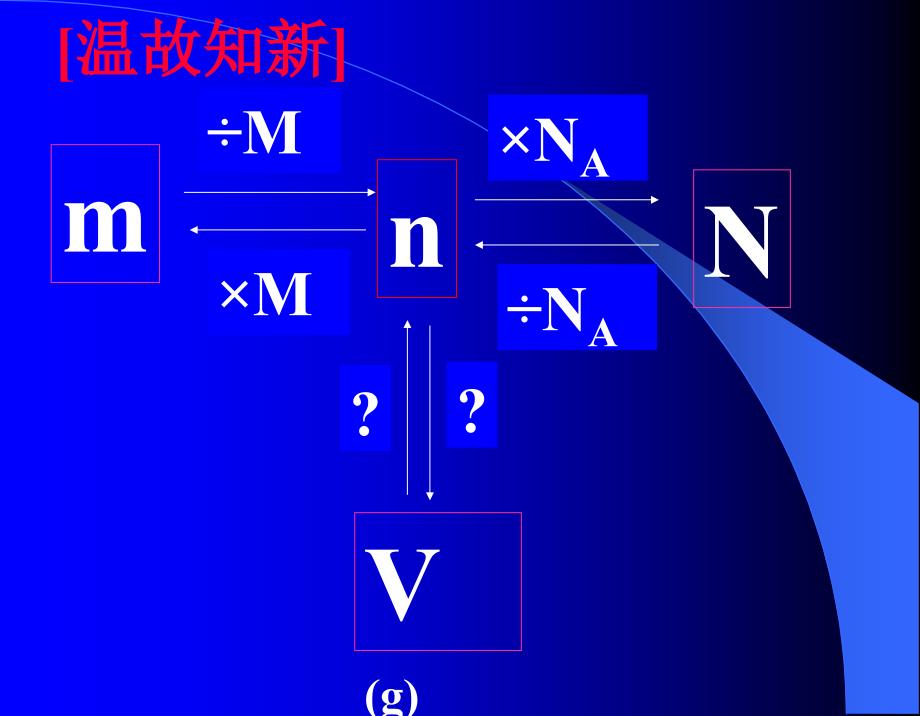 气体摩尔体积PPT_第1页