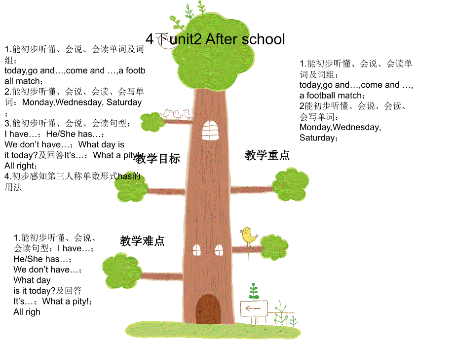 教育专题：4下u2知识树_第1页