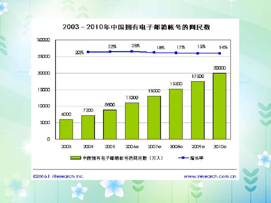 第二章电子邮件营销 (2)(精品)_第1页