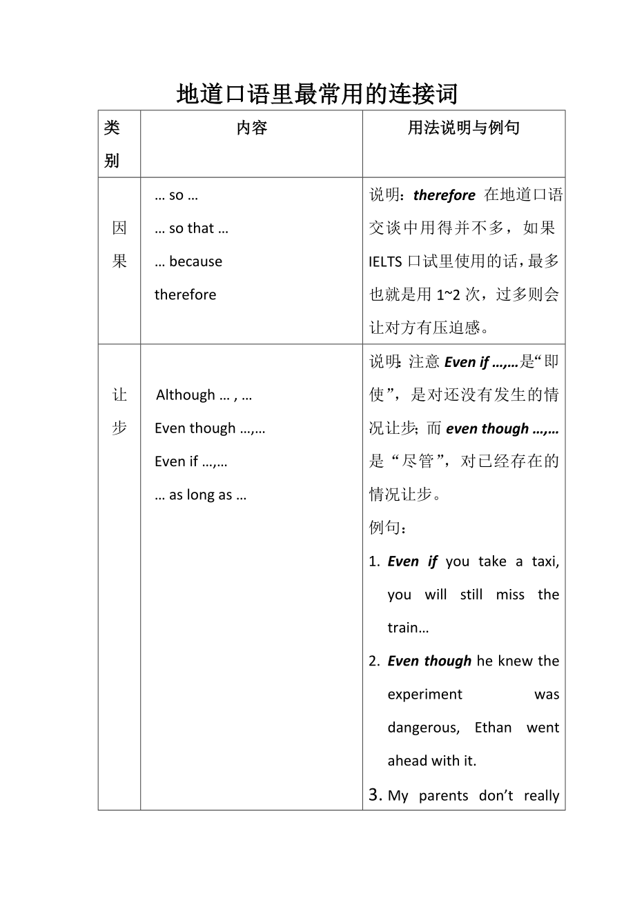 地道口语里最常用的连接词_第1页