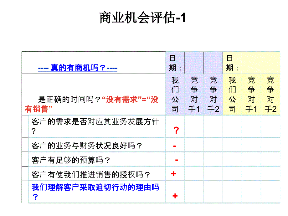 [精选]IBM顾问式销售计划表6976_第1页