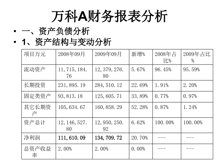 已用万科A财务报表分析_第1页