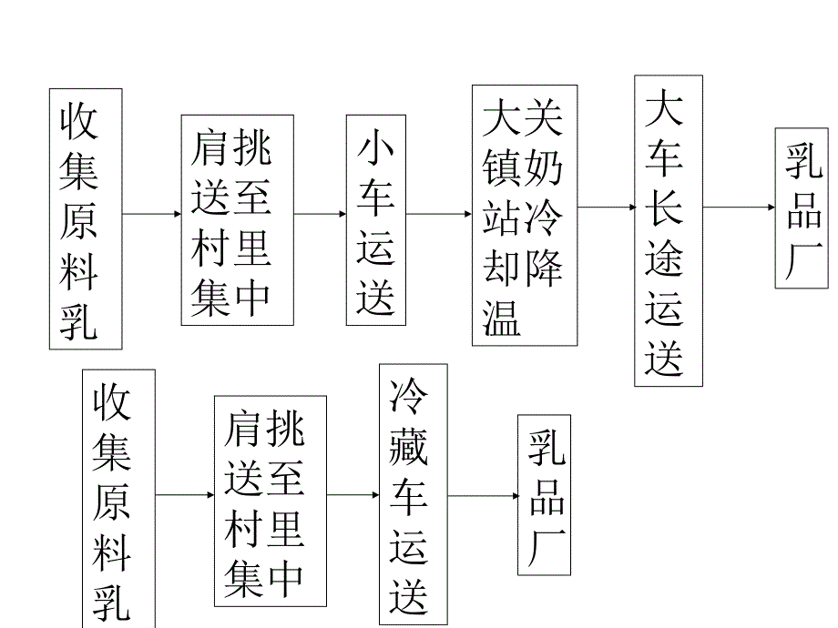 3.1系统结构1(精品)_第1页