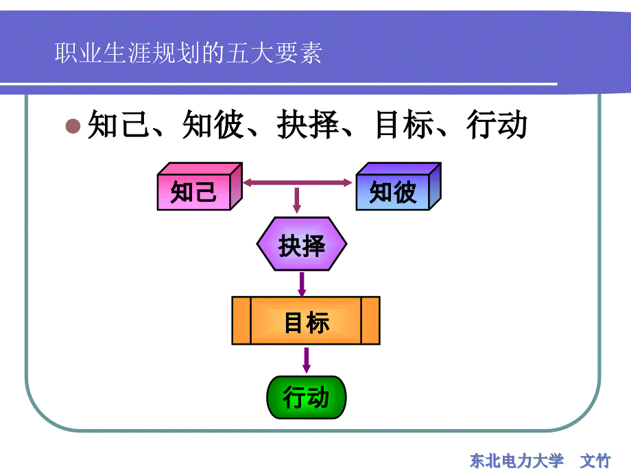 决策与目标设立12年_第1页