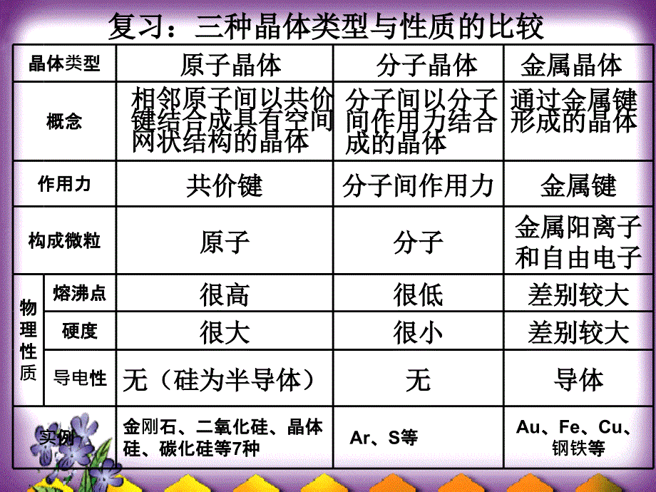 第4节 离子晶体zhou_第1页