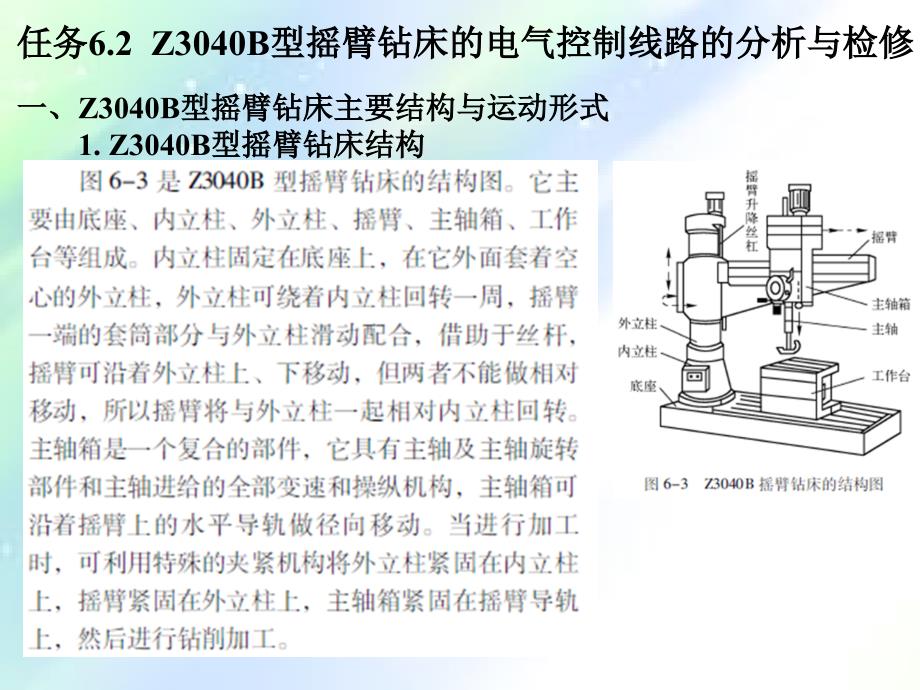 Z3040B型摇臂钻床电气控制电路分析与检修ppt课件_第1页