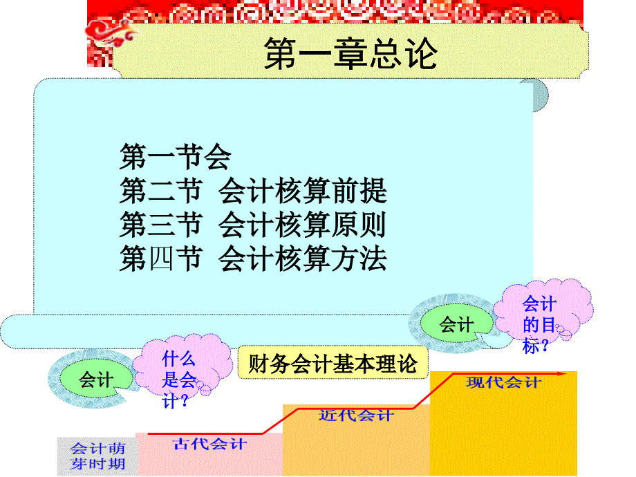 会计的含义、职能与目标_第1页