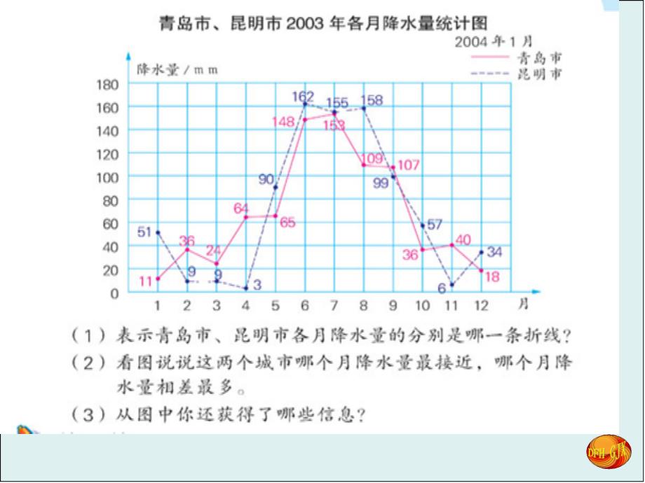 教育专题：练习课_第1页