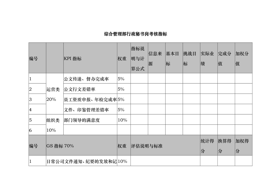 武汉天澄环保科技公司综合管理部行政秘书考核指标_第1页