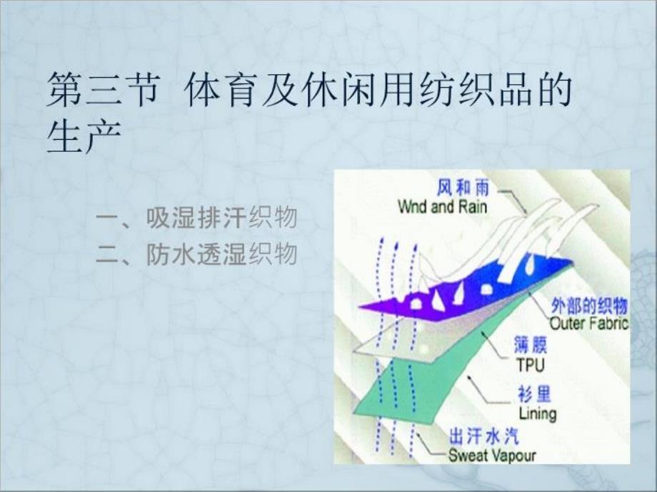 产业用纺织品设计与生产ppt课件_第1页