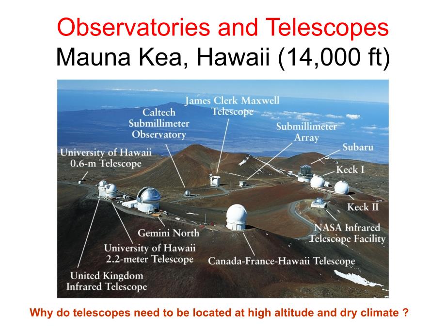 Telescope-Objective-and-Eyepiece望远镜的物镜与目镜ppt课件_第1页