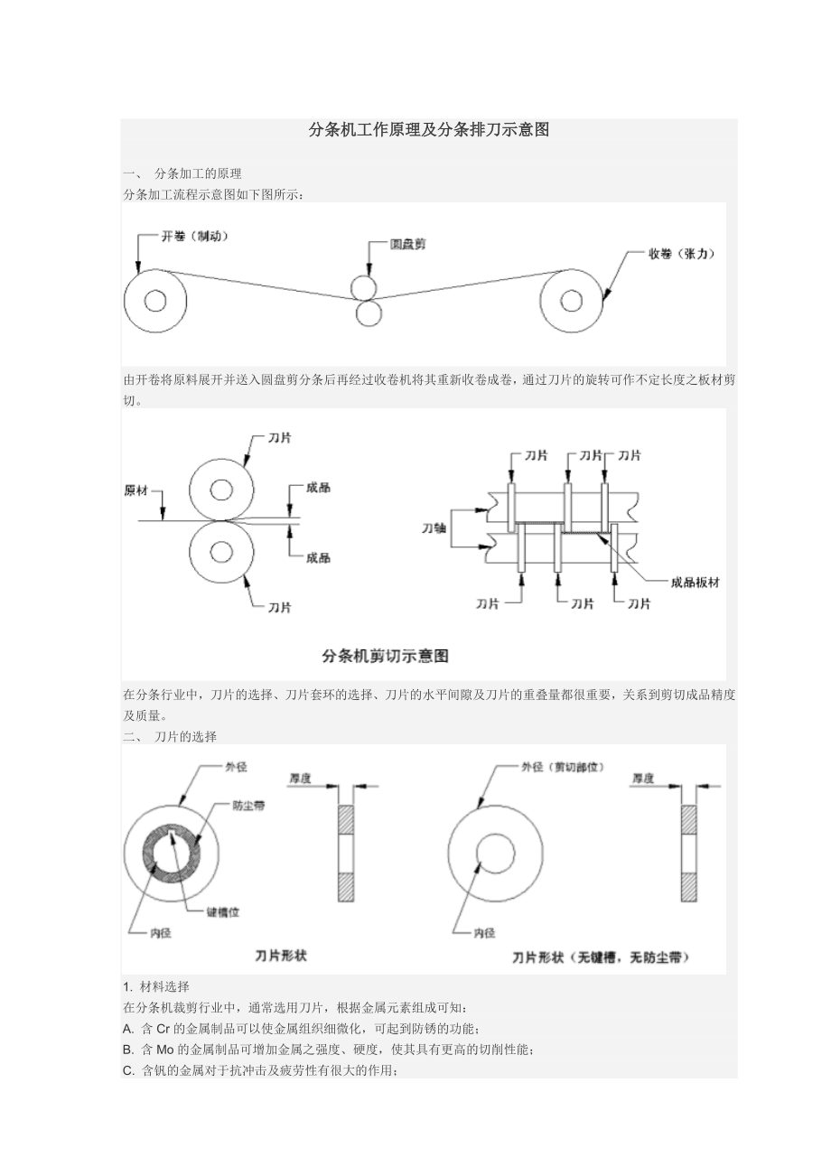 江西金阳带钢分条机工作原理及分条排刀示意图_第1页