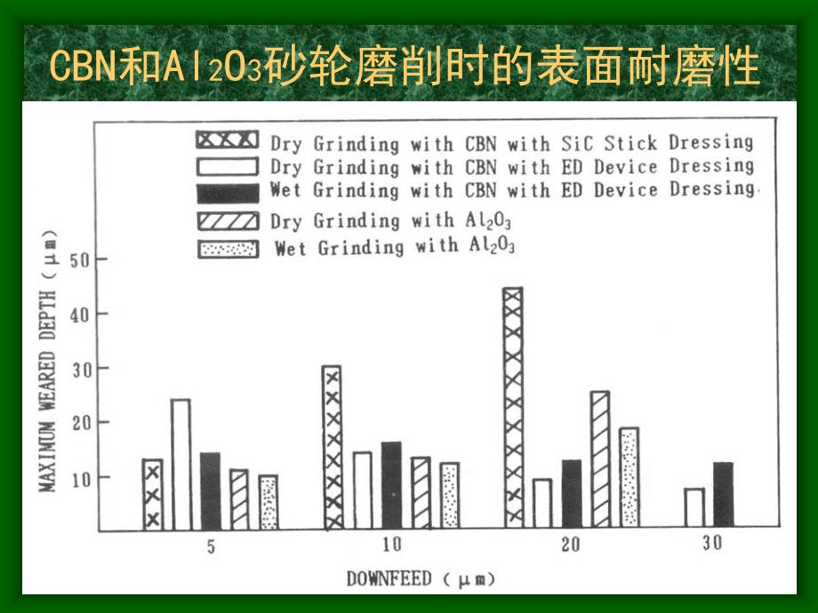 磨损及耐用度检测.222ppt_第1页