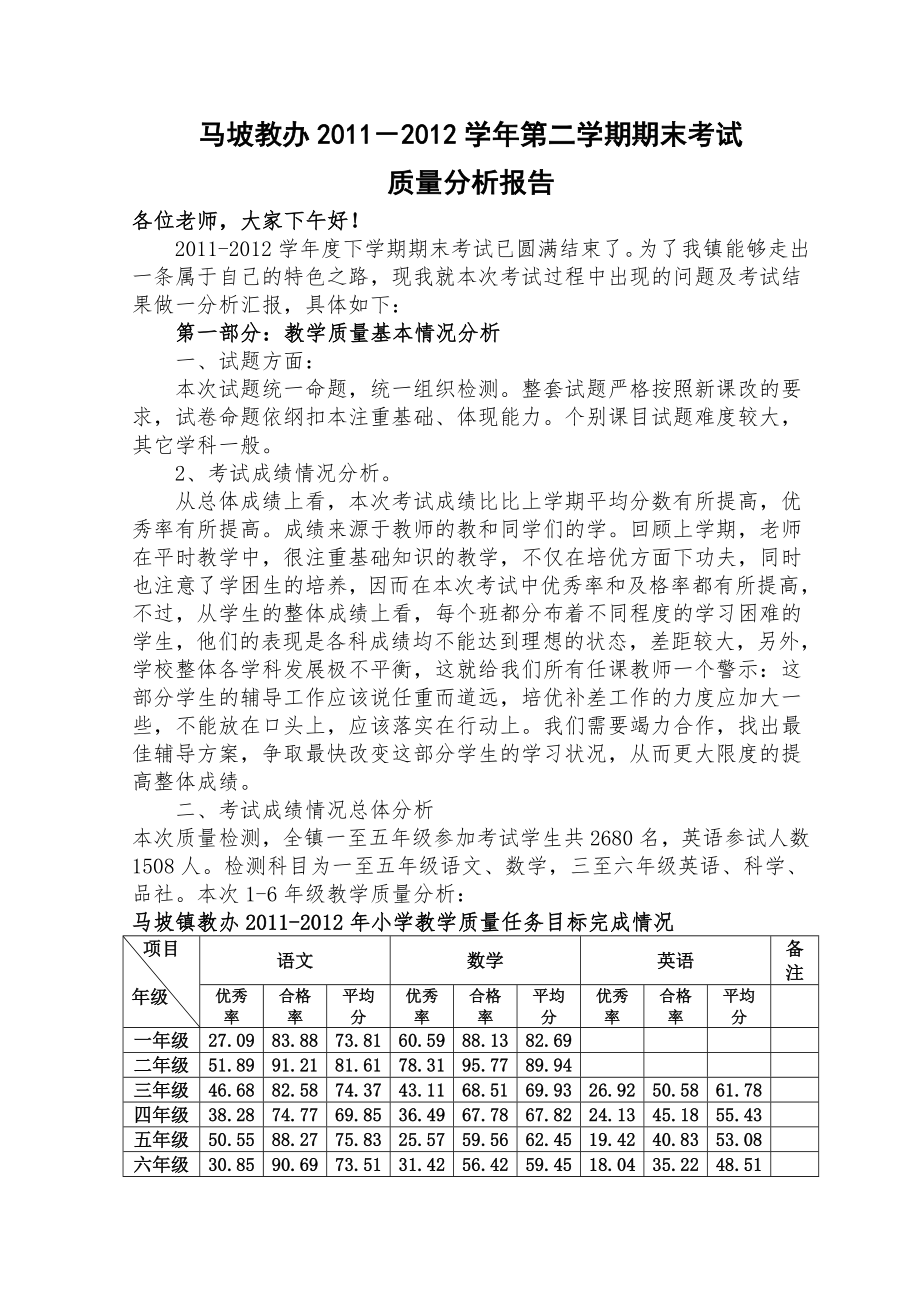 马坡教办2011-2012下学期期末考试质量分析报告_第1页