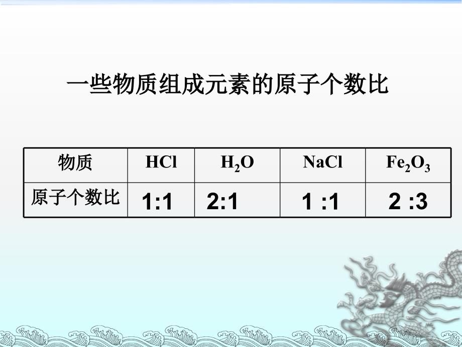 教育专题：课题4__化学式与化合价_第1页