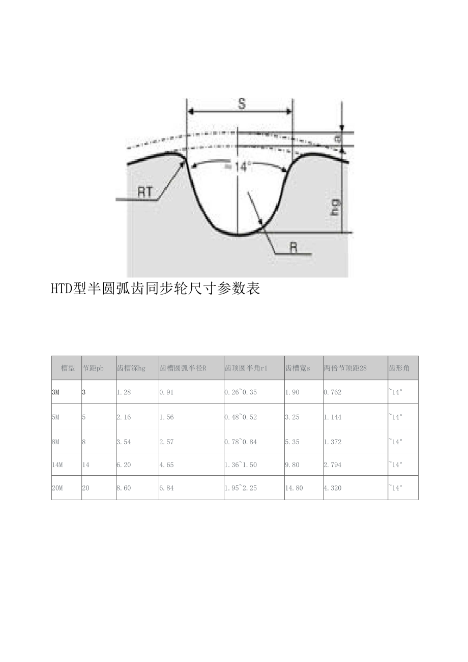 同步轮尺寸参数表_第1页