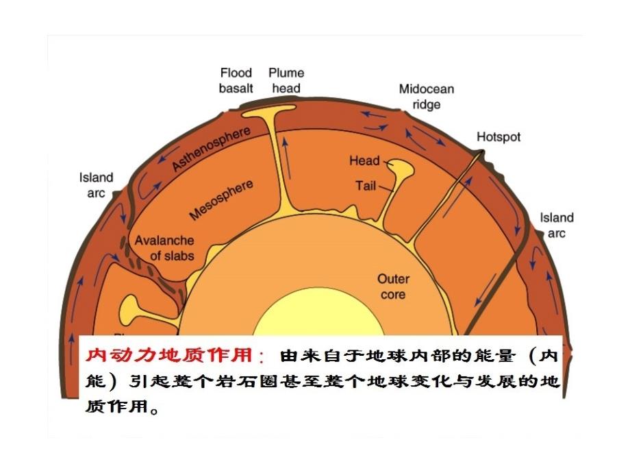 地质作用(精品)_第1页