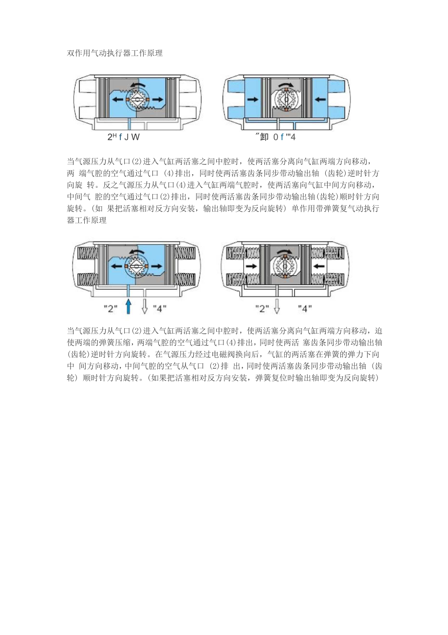 双作用气动执行器工作原理_第1页