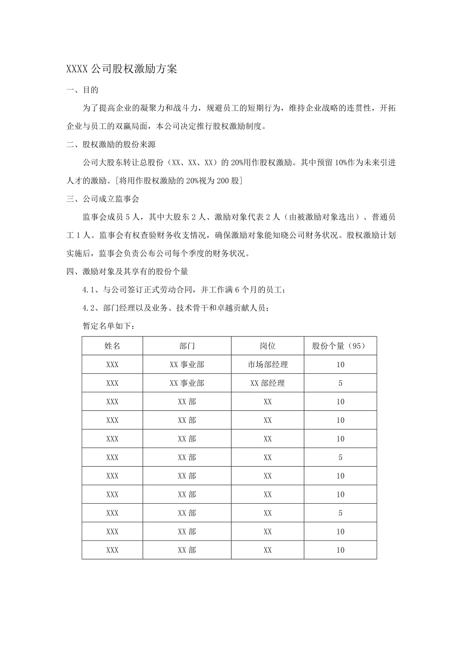 小公司股权激励方案_第1页