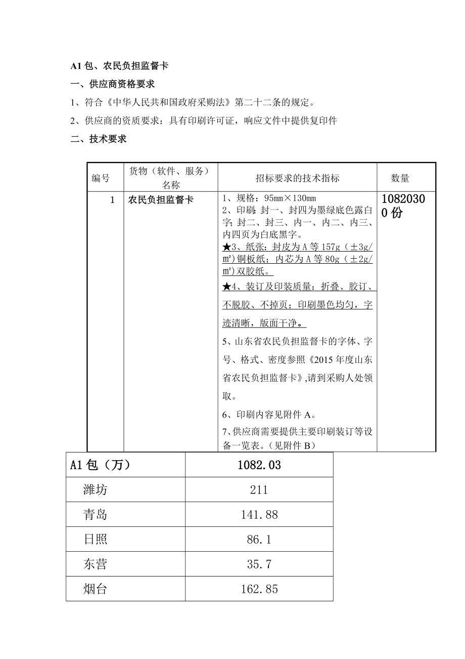 A1包、农民负担监督卡_第1页