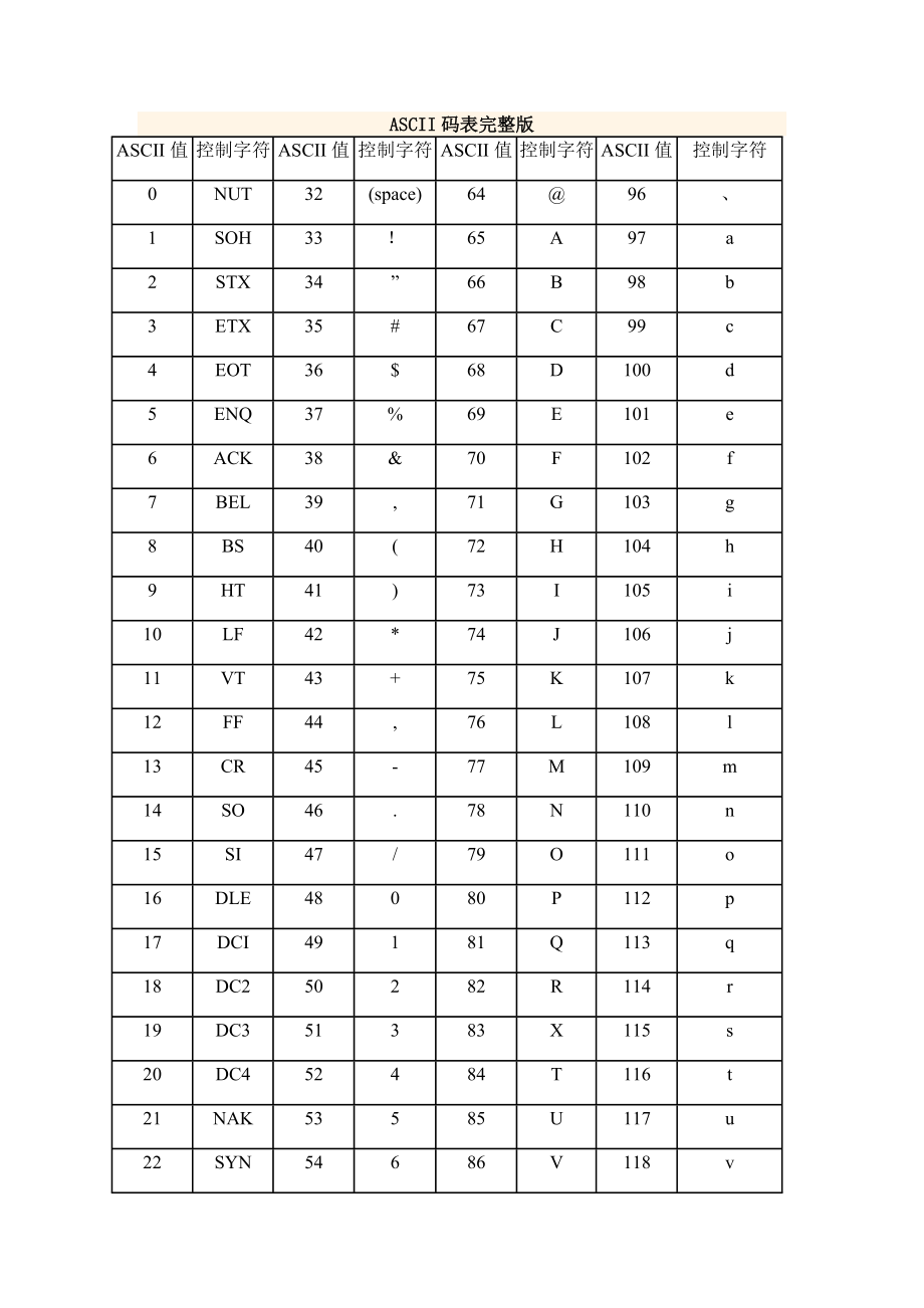 ASCII码表完整版(带16进制)_第1页