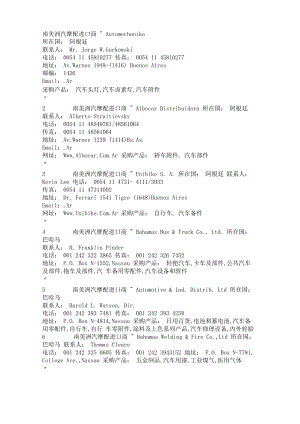 南美洲汽车摩托车配件进口商