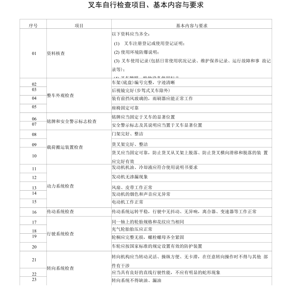 叉车自行检查项目、基本内容与要求_第1页