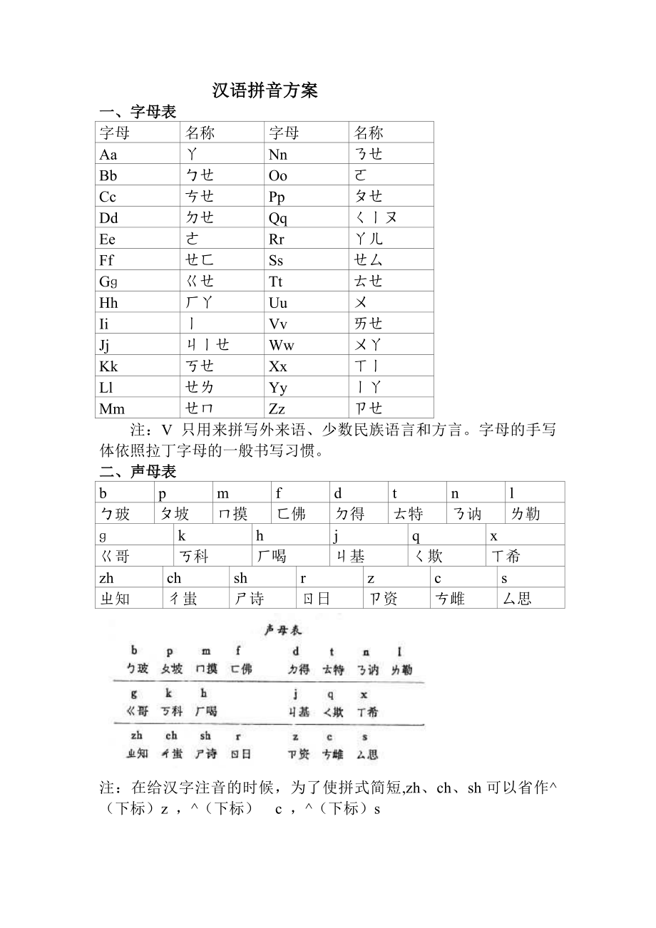 汉语拼音方案整理打印稿(家有小孩的必备)_第1页
