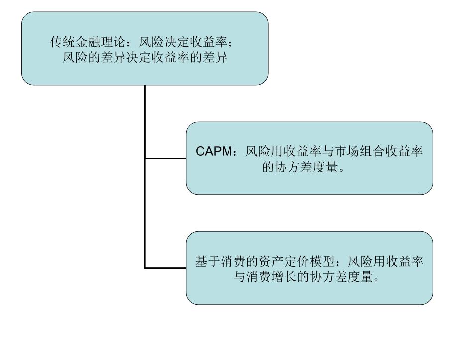 惯性与反转(精品)_第1页