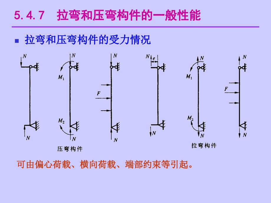 拉弯和压弯构件受力情况(精品)_第1页