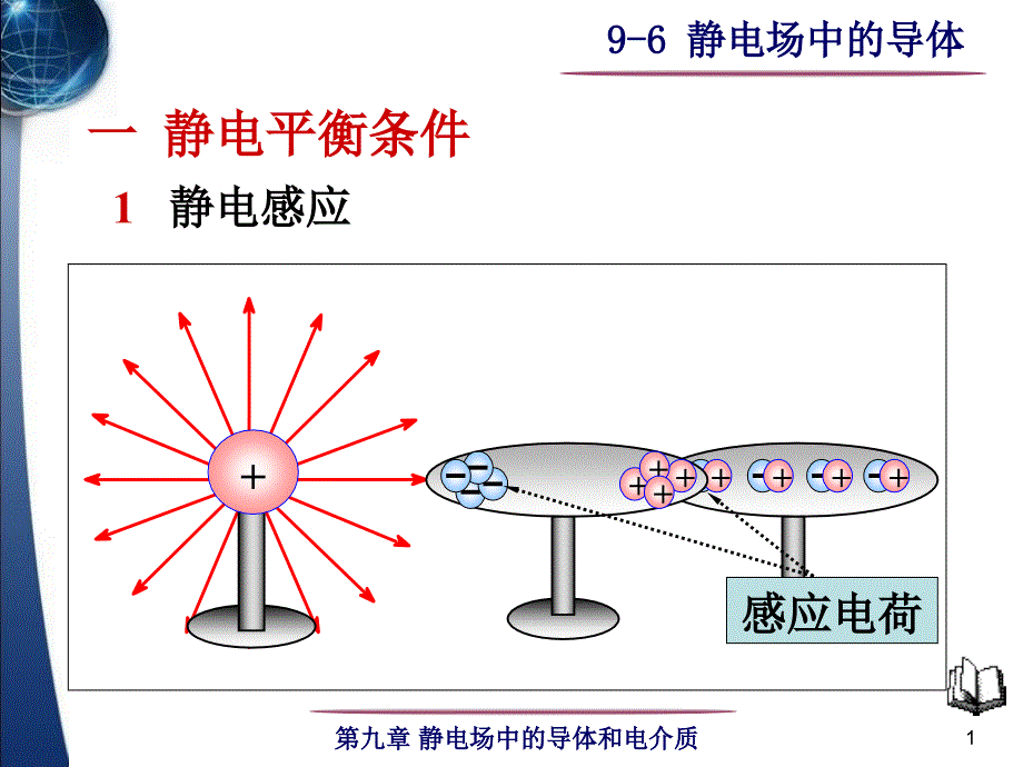 9-6 静电场中的导体(精品)_第1页