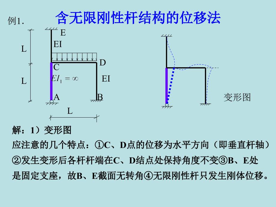 含无限刚性杆弹簧支座结构的位移法解析ppt课件_第1页