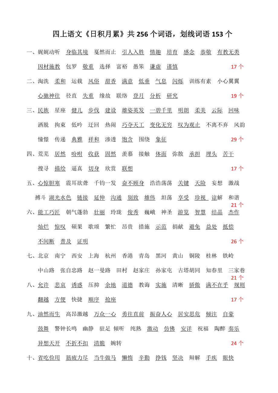 语文《日积月累》词语表_第1页