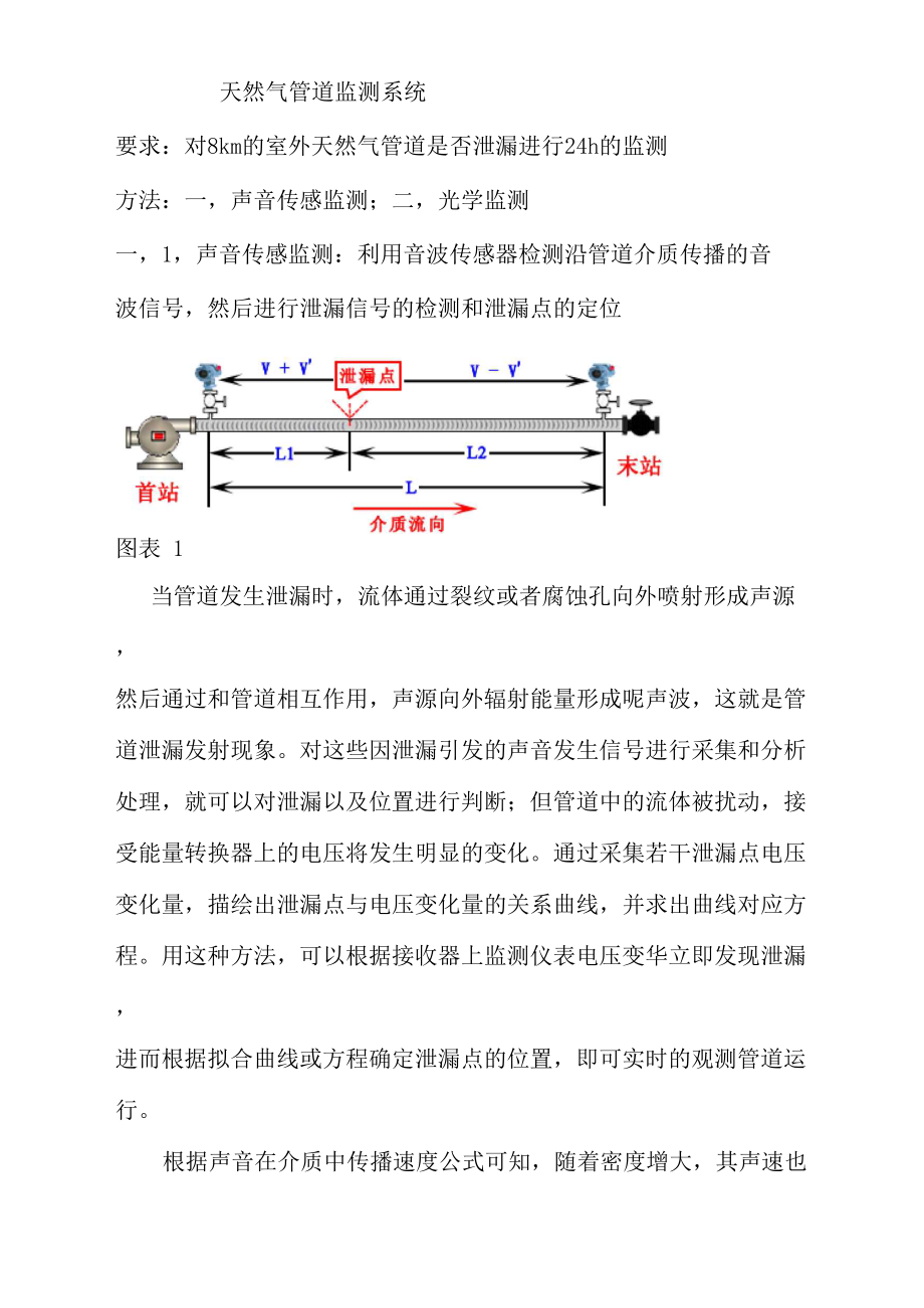 天然气管道监测方案_第1页