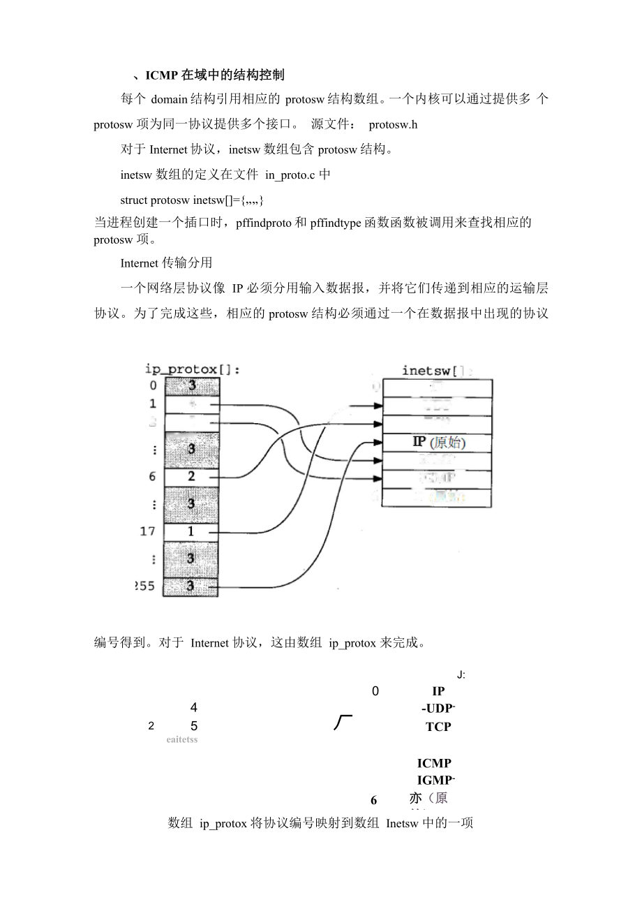 TCP传输差错总结_第1页