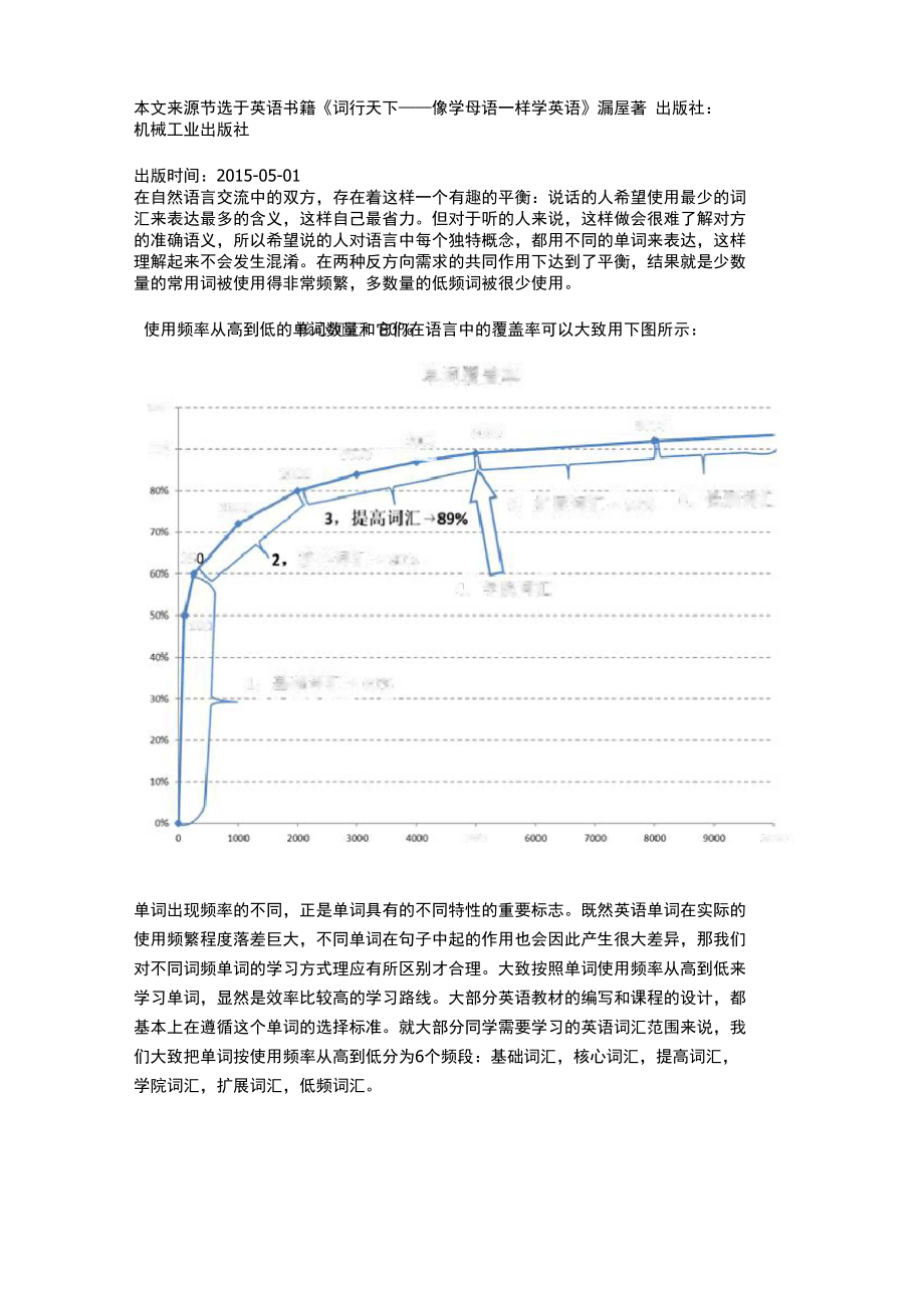 学习方法零基础菜鸟开始学习词汇的进阶策略_第1页