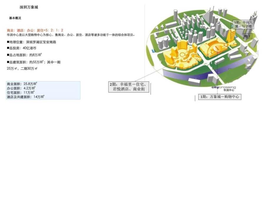 深圳万象城平面图及商业业态._第1页