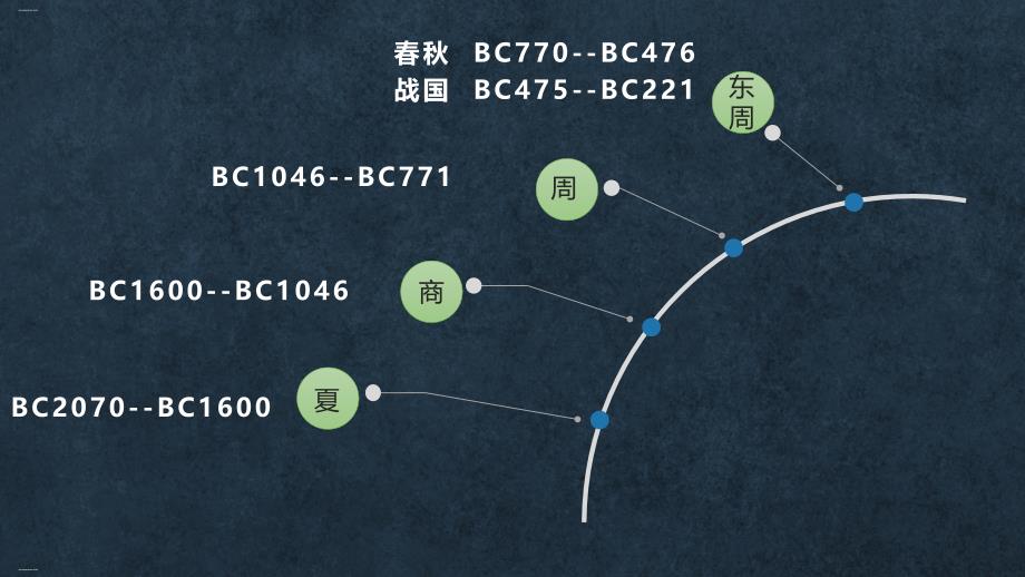 人教版《诸侯纷争与变法运动》课件3_第1页