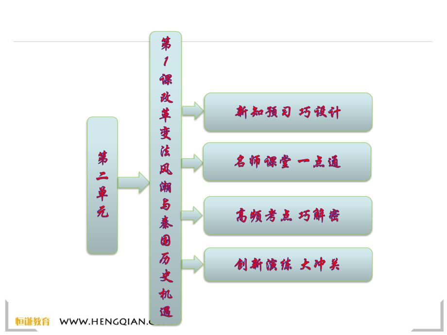 历史选修人教新课标21改革变法风潮与秦国历史机遇ppt课件_第1页